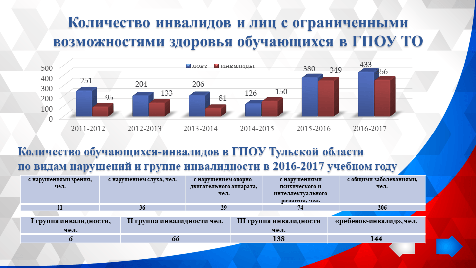 Особые дети - особая забота