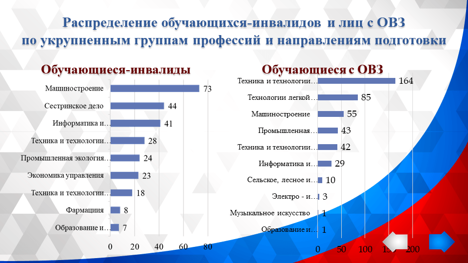 Особые дети - особая забота