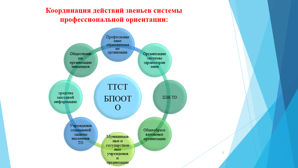 Особые дети - особая забота