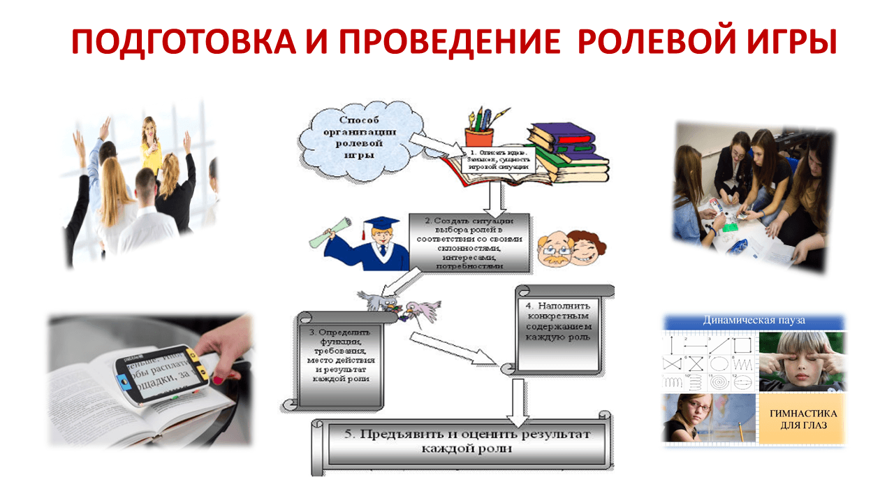Региональная педагогическая мастерская “Технологии организации инклюзивного образовательного процесса”