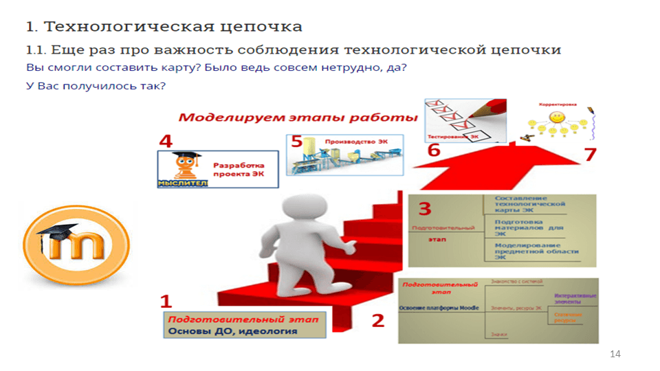 Региональная педагогическая мастерская “Технологии организации инклюзивного образовательного процесса”