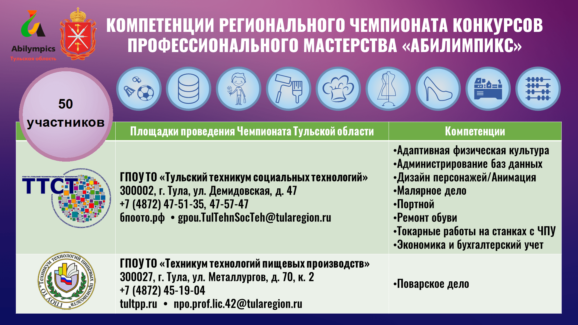 Региональная педагогическая мастерская “Технологии организации инклюзивного образовательного процесса”