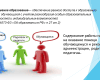 Региональная педагогическая мастерская “Технологии организации инклюзивного образовательного процесса”