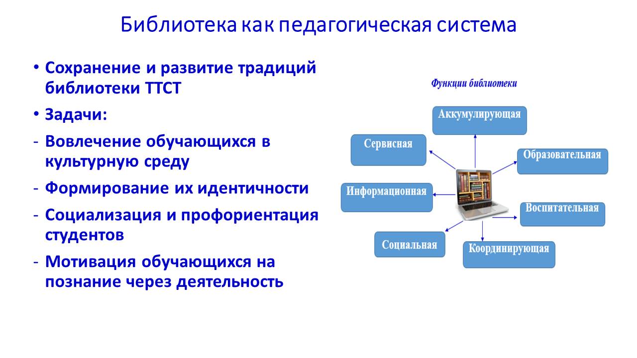 Региональная педагогическая мастерская “Технологии организации инклюзивного образовательного процесса”