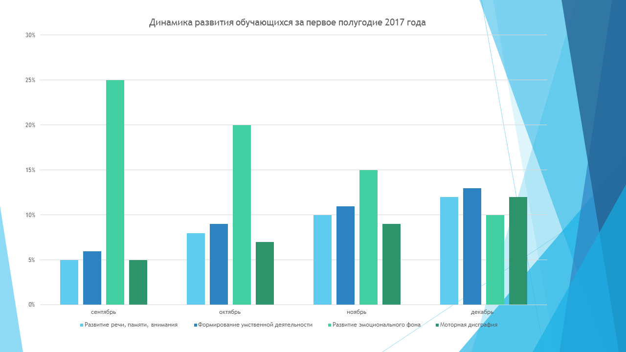 Региональная педагогическая мастерская “Технологии организации инклюзивного образовательного процесса”