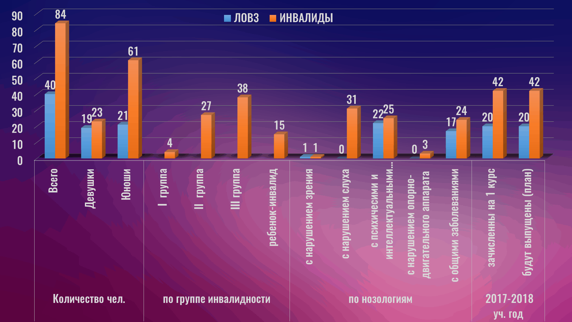 Региональная педагогическая мастерская “Технологии организации инклюзивного образовательного процесса”