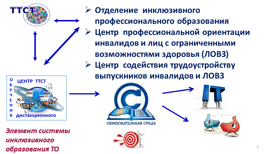 Региональная педагогическая мастерская “Технологии организации инклюзивного образовательного процесса”