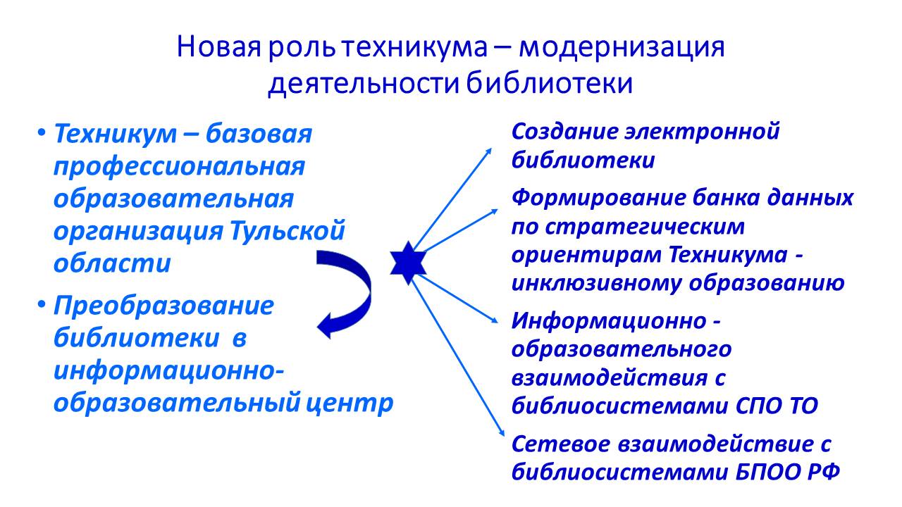Региональная педагогическая мастерская “Технологии организации инклюзивного образовательного процесса”