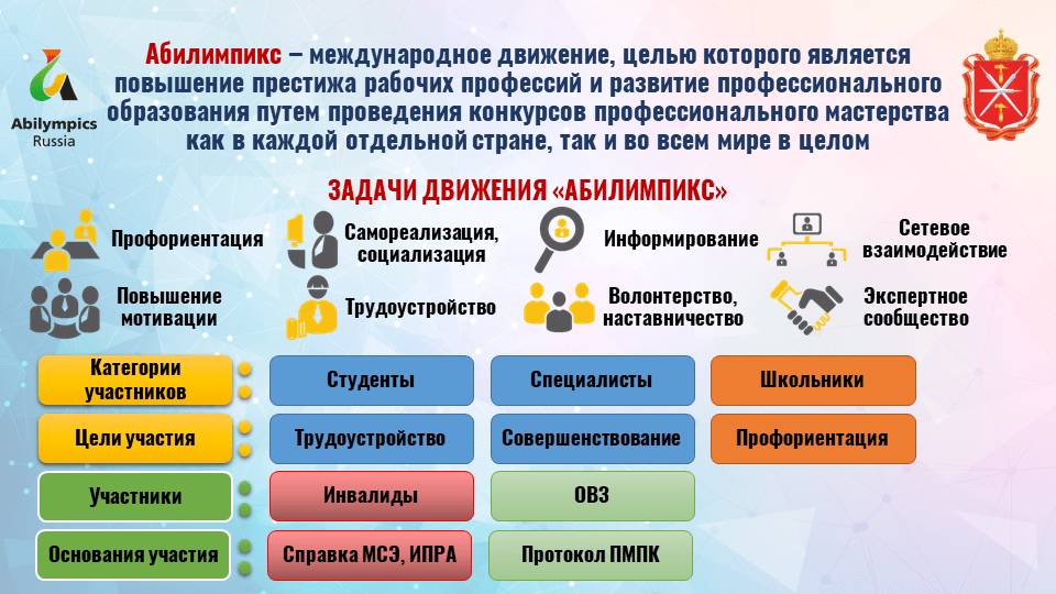 Презентация совещания руководителей государственных образовательных организаций ТО 23 марта 2018