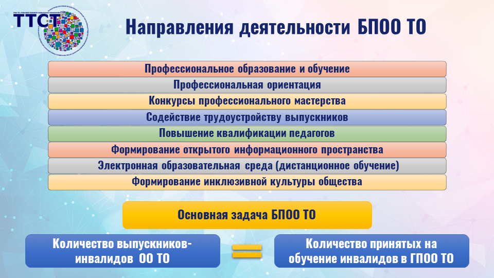 Презентация совещания руководителей государственных образовательных организаций ТО 23 марта 2018