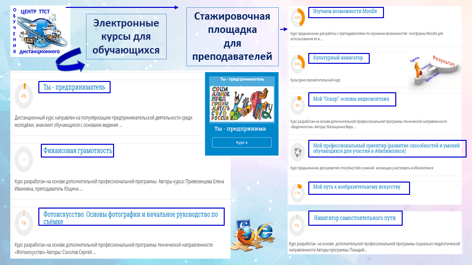 Презентация совещания руководителей государственных образовательных организаций ТО 23 марта 2018