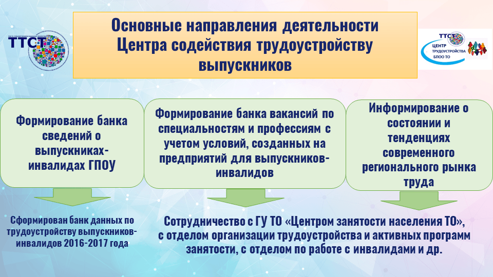 Презентация совещания руководителей государственных образовательных организаций ТО 23 марта 2018