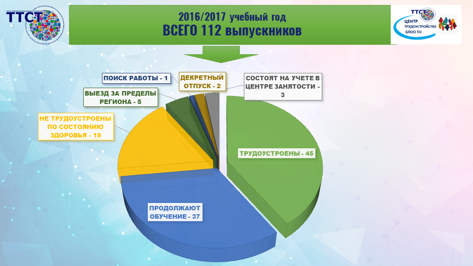 Презентация совещания руководителей государственных образовательных организаций ТО 23 марта 2018