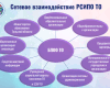 Презентация совещания руководителей государственных образовательных организаций ТО 23 марта 2018