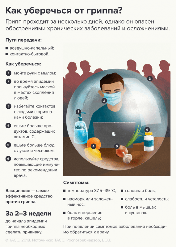 Рекомендации гражданам по профилактике Гриппа и ОРВИ