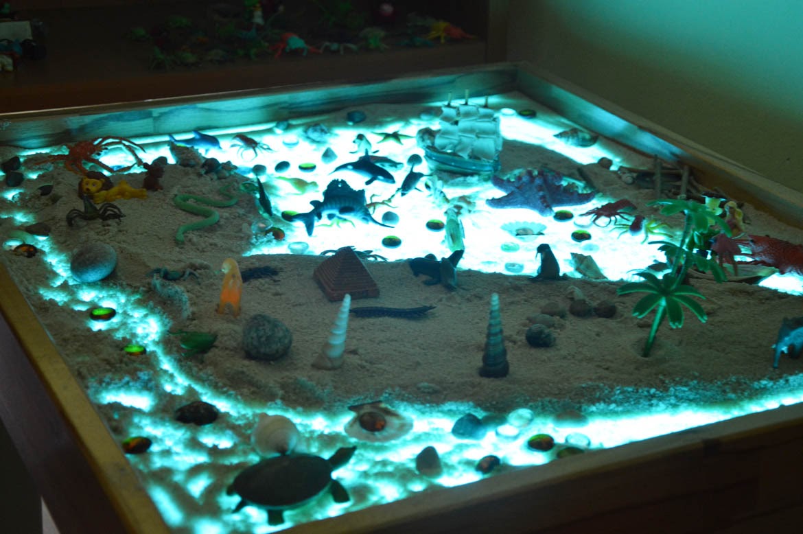 Индивидуальное консультирование с применением метода песочной терапии «Поиск личностных ресурсов»