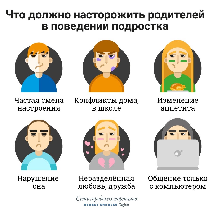 Родительское собрание на тему: Профилактика суицидального поведения. Признаки суицидального поведения, как предотвратить суицид.