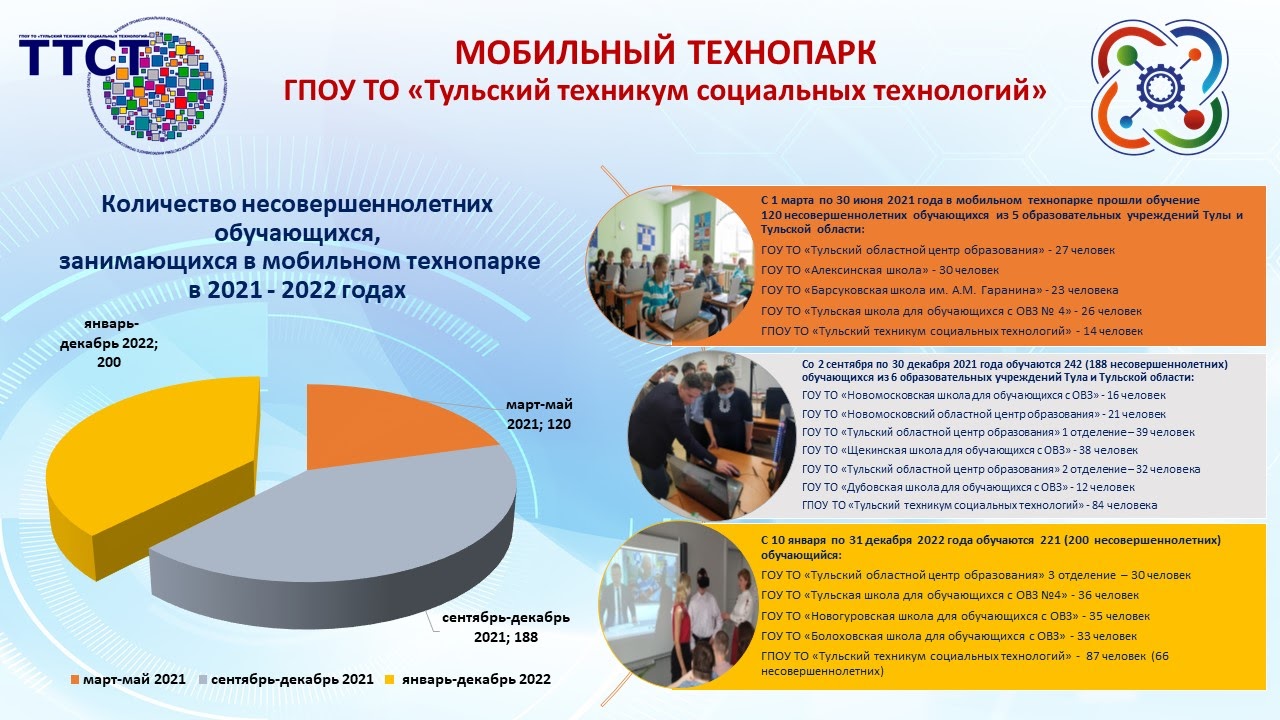 Мобильный технопарк