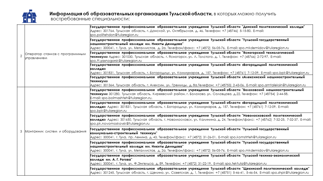 Маршрут профессиональных возможностей