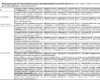 Маршрут профессиональных возможностей