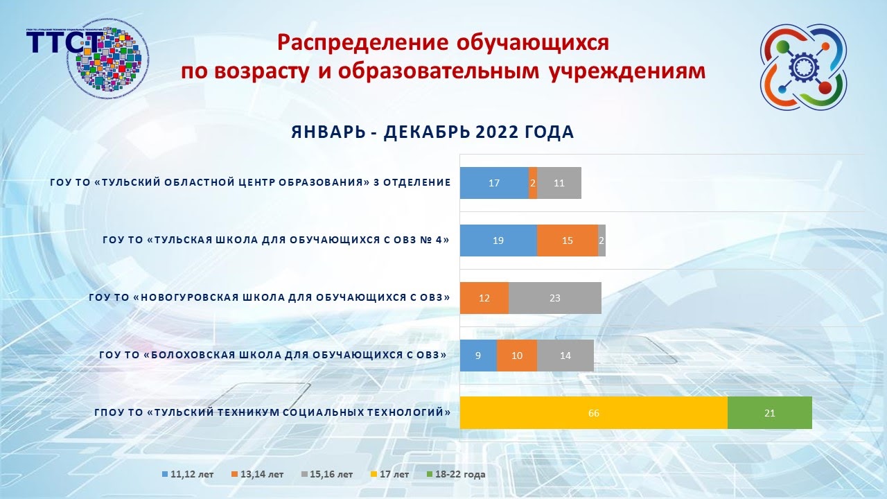 Мобильный технопарк