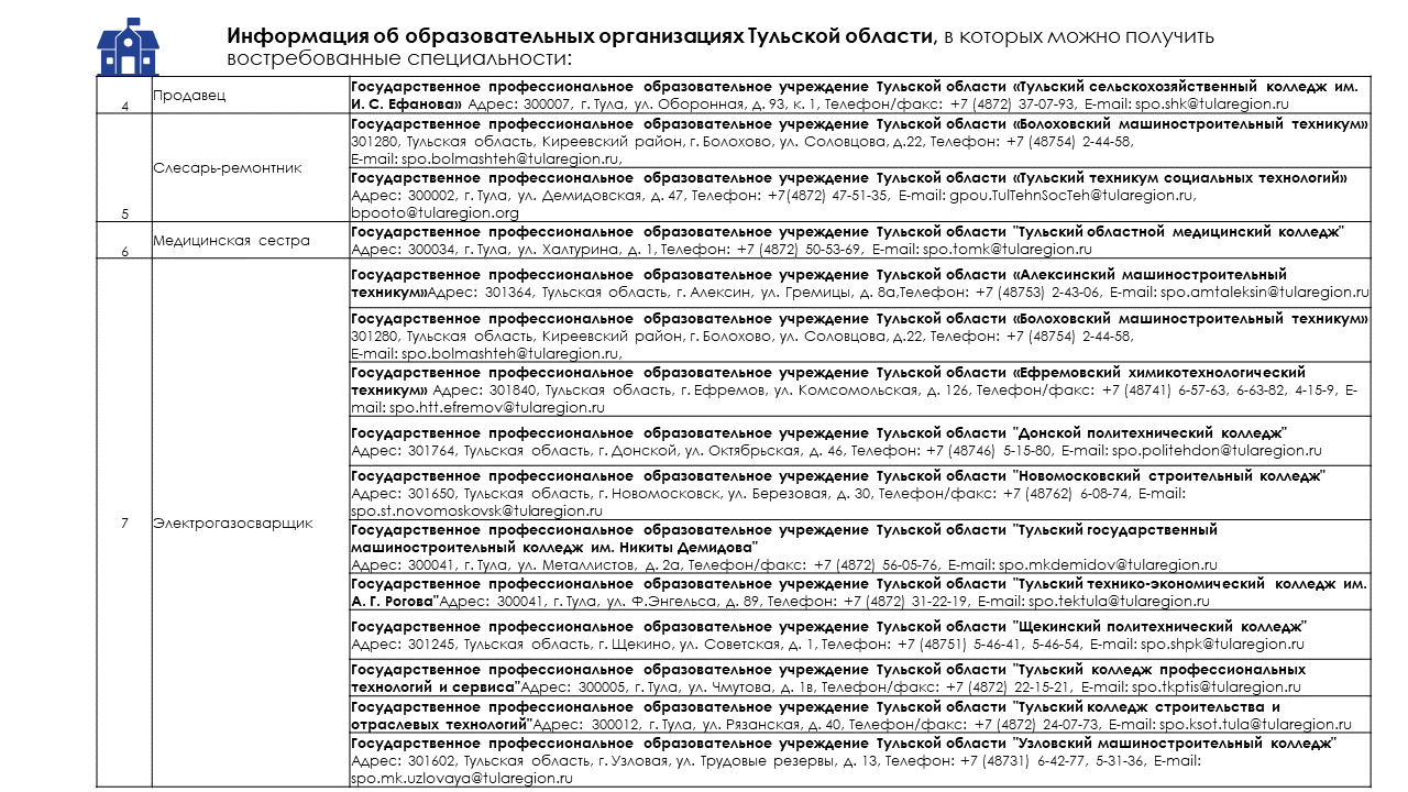Маршрут профессиональных возможностей