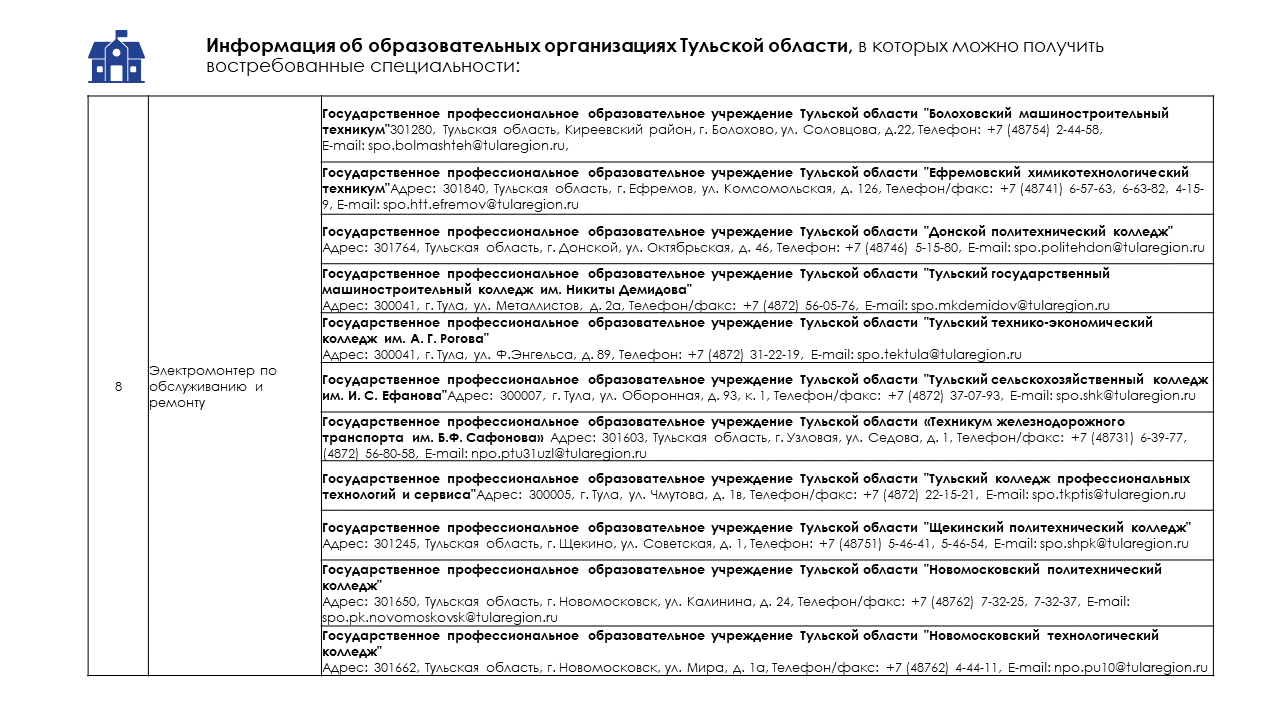 Маршрут профессиональных возможностей