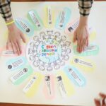 Квест-игра «На правильном пути»