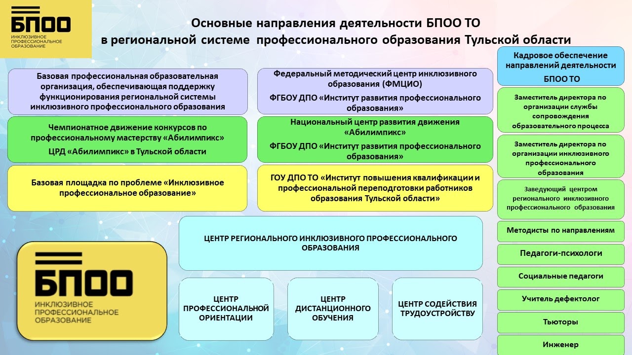 Базовая профессиональная образовательная организация, обеспечивающая поддержку функционирования региональной системы инклюзивного профессионального образования Тульской области