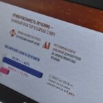 #СтопВИЧСПИД