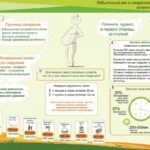 Правильное питание, какое оно? Правильное питание, какое оно?