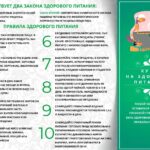 Правильное питание, какое оно? Правильное питание, какое оно?