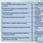 Фролова Юлия Павловна