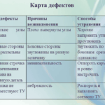 Фролова Юлия Павловна