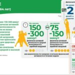 Физическая активность без спортзала Физическая активность без спортзала