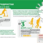 Физическая активность без спортзала Физическая активность без спортзала