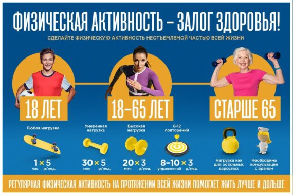 Физическая активность - залог здоровья!