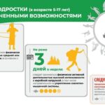 Физическая активность без спортзала Физическая активность без спортзала