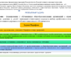 Профессиональный интенсив