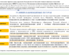 Профессиональный интенсив