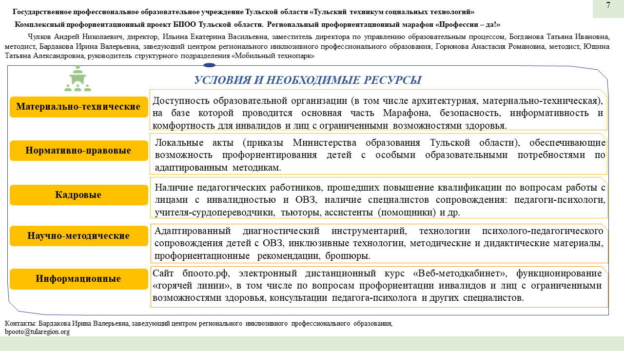 Профессиональный интенсив
