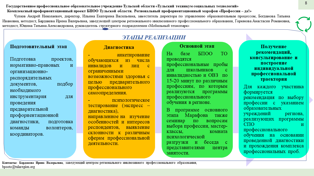 Профессиональный интенсив