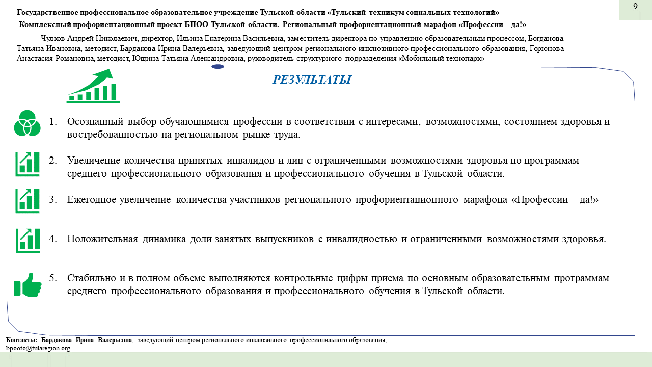 Профессиональный интенсив