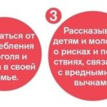 Вредные привычки. Все ли мы о них знаем? Вредные привычки. Все ли мы о них знаем?