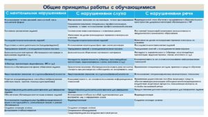 Ющина Татьяна Александровна