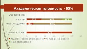 Ющина Татьяна Александровна