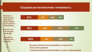 Ющина Татьяна Александровна