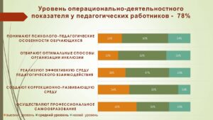 Ющина Татьяна Александровна