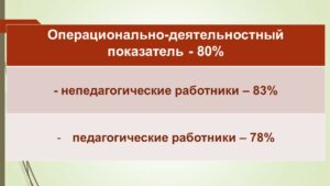 Ющина Татьяна Александровна