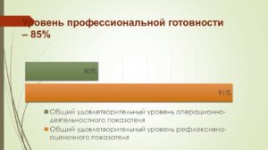 Ющина Татьяна Александровна